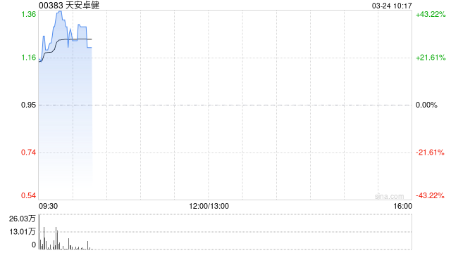 天安卓健公布将于3月24日上午起复牌  第1张