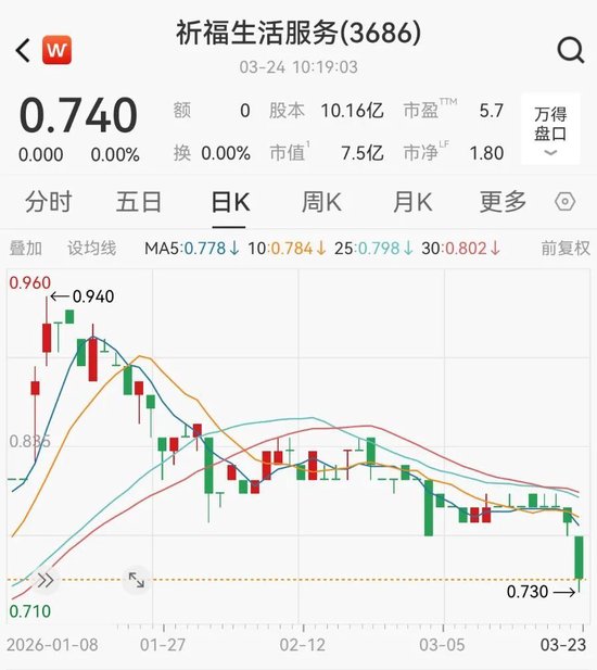 靠炒银狂赚2.47亿的物管上市公司，出手抄底白银  第3张