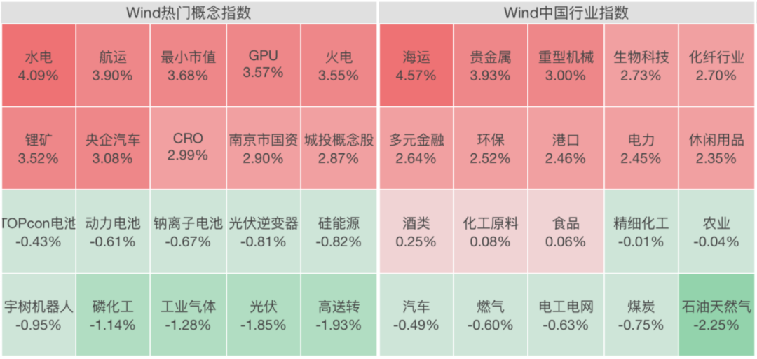 A股，反转了！  第2张