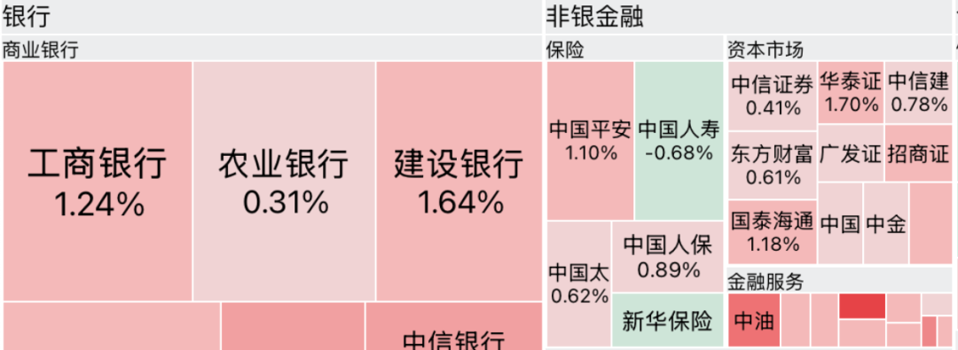 A股，反转了！  第4张