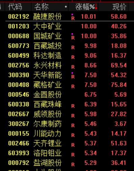 A股，超级大反攻！  第5张