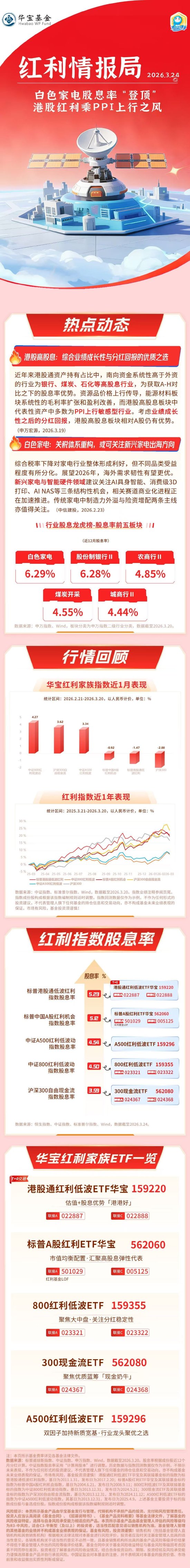 华宝基金红利情报局（3.24）：白色家电股息率“登顶”，港股红利乘PPI上行之风  第1张