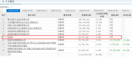 金价暴跌后反弹了，但“紫金系”大缩水已超3000亿  第4张