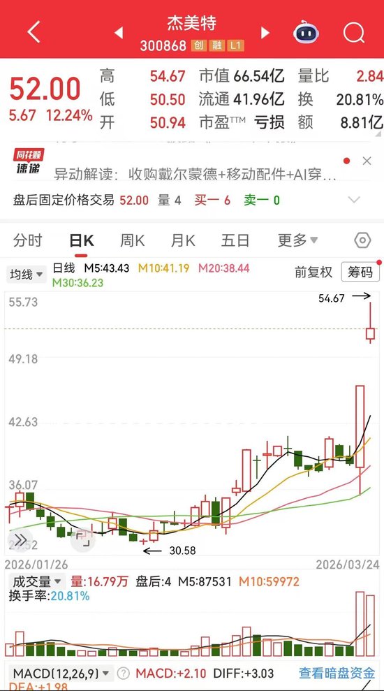 杰美特跨界豪赌  第1张