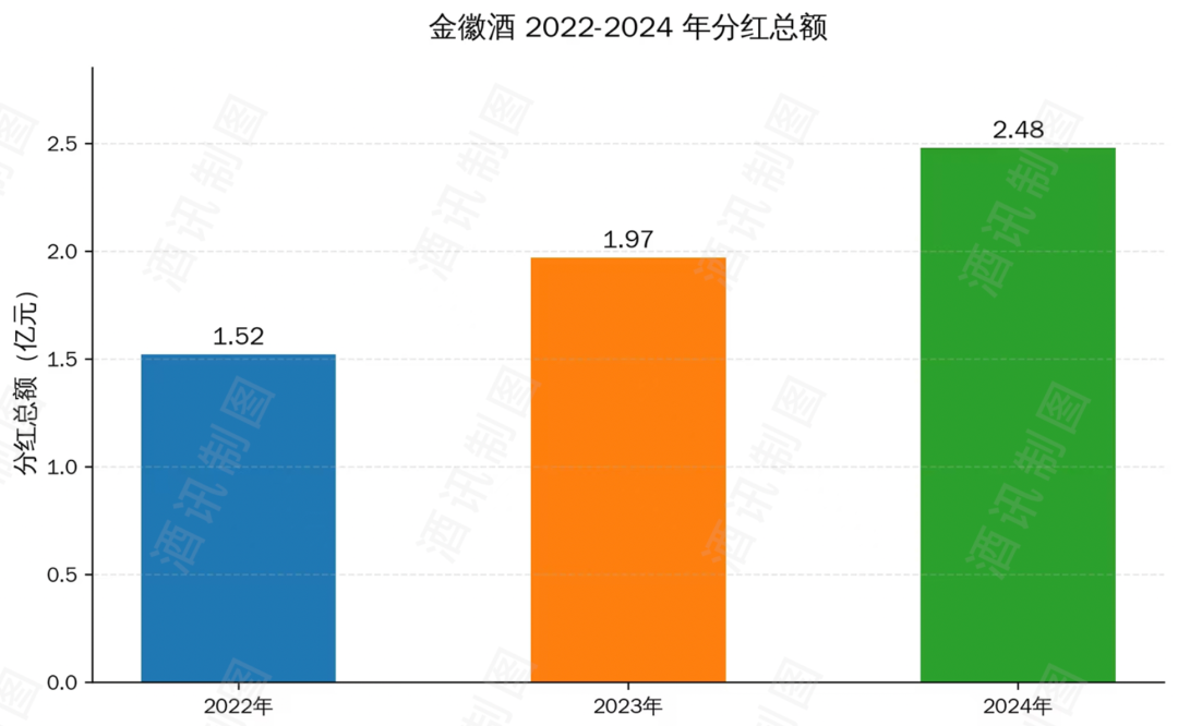 金徽酒的“向上生长”逻辑  第6张
