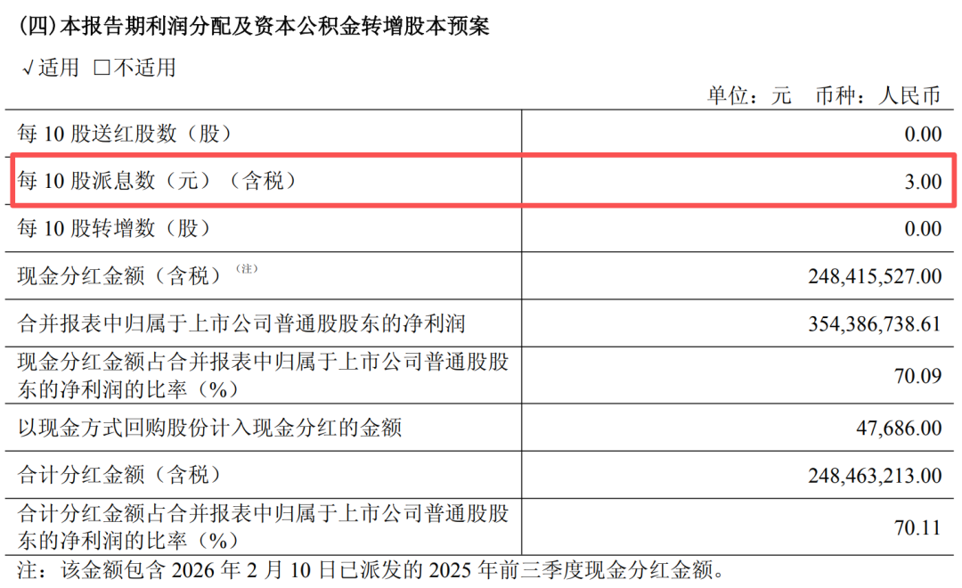 金徽酒的“向上生长”逻辑  第7张