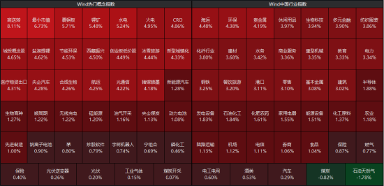 ETF日报：A股今日在外围回暖的带动下，呈现修复性反弹  第2张