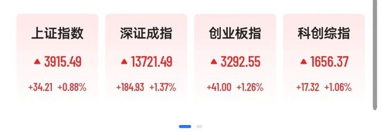 A股超4300股上涨，电力算力掀涨停潮，油气股重挫，港股词元龙头一度飙涨15%  第1张