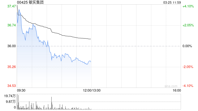 中金：维持敏实集团跑赢行业评级 上调目标价至45港元  第1张