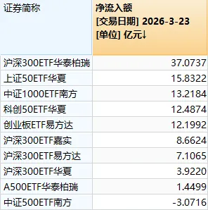 超4800家上涨，沪指重返3900点！今天的A股，有力气  第6张