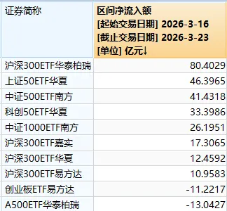 超4800家上涨，沪指重返3900点！今天的A股，有力气  第8张