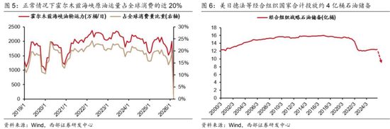西部证券曹柳龙：黄金被错杀！  第5张