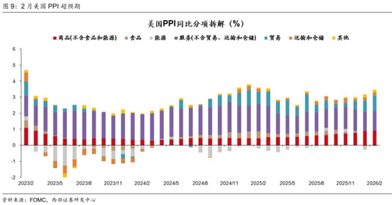 西部证券曹柳龙：黄金被错杀！  第9张