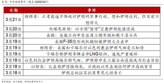 西部证券曹柳龙：黄金被错杀！  第10张