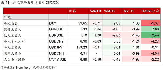 西部证券曹柳龙：黄金被错杀！  第16张