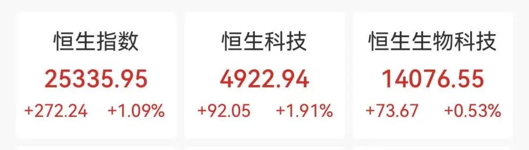 港股科网股、半导体股集体拉升，京东、阿里、理想汽车大涨4%，泡泡玛特重挫22%  第1张