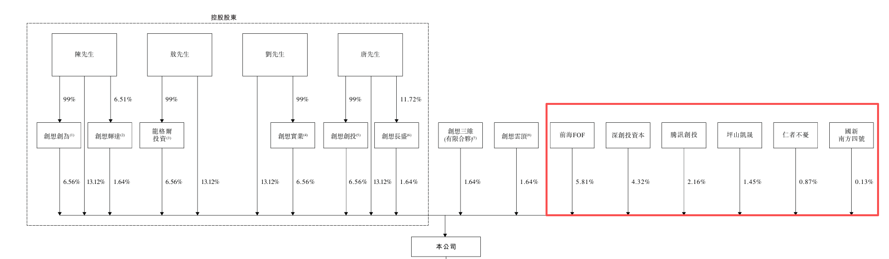 创想三维再闯港交所：大额分红致亏损、线上销售靠亚马逊 连续两年增收不增利  第3张