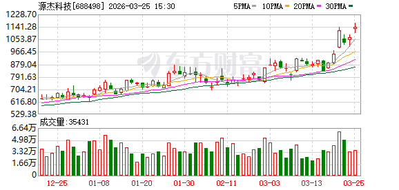 源杰科技：已向香港联交所递交H股发行及上市申请  第1张
