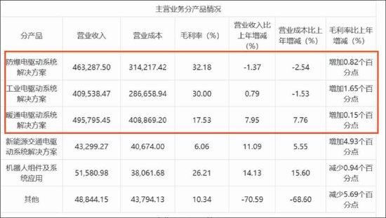 卧龙电驱新业务成色待考股价是否被过度透支？卧龙系关联腾挪背后“一箭三雕”  第1张