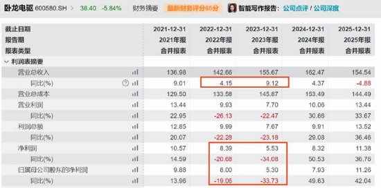 卧龙电驱新业务成色待考股价是否被过度透支？卧龙系关联腾挪背后“一箭三雕”  第4张