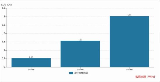 卧龙电驱新业务成色待考股价是否被过度透支？卧龙系关联腾挪背后“一箭三雕”  第5张