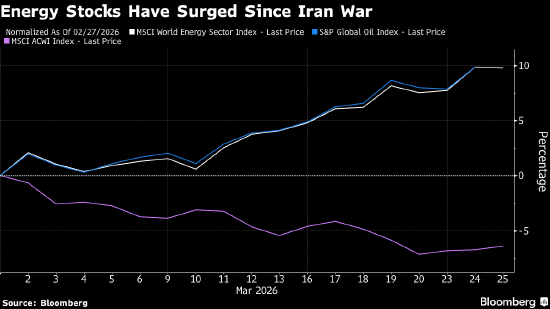 饱受“一天内变十次”之苦 能源对冲基金建立无视特朗普的交易策略  第2张