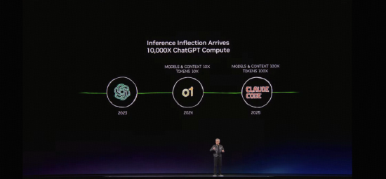 华宝基金ETF热点 π| 科技首席亲历GTC、OFC现场：AI算力需求催生光模块行业“五年翻倍”增长曲线  第1张