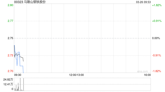 马鞍山钢铁股份2025年度板材生产量979万吨 销售量986万吨  第1张