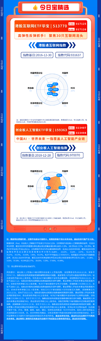 【早盘三分钟】3月26日华宝基金ETF早知道  第3张