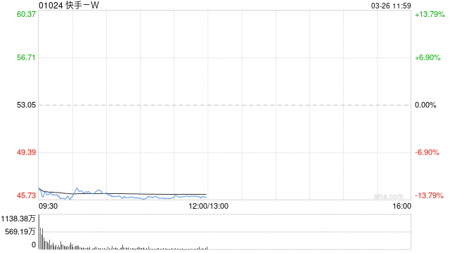 摩根大通:维持快手-W“增持”评级,4Q25业绩稳健超预期,可灵与广告业务成亮点 第1张 摩根大通:维持快手-W“增持”评级,4Q25业绩稳健超预期,可灵与广告业务成亮点 第1张