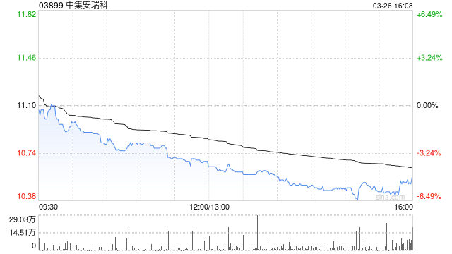 瑞银：升中集安瑞科目标价至15港元 维持“买入”评级  第1张