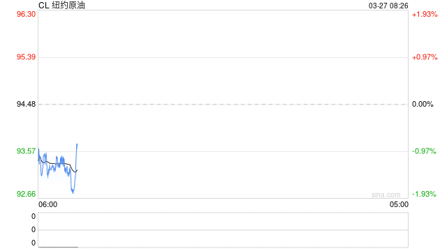 伊朗动员超百万兵力，准备进行地面作战！美方谋划“致命一击”方案！国际油价大涨  第2张