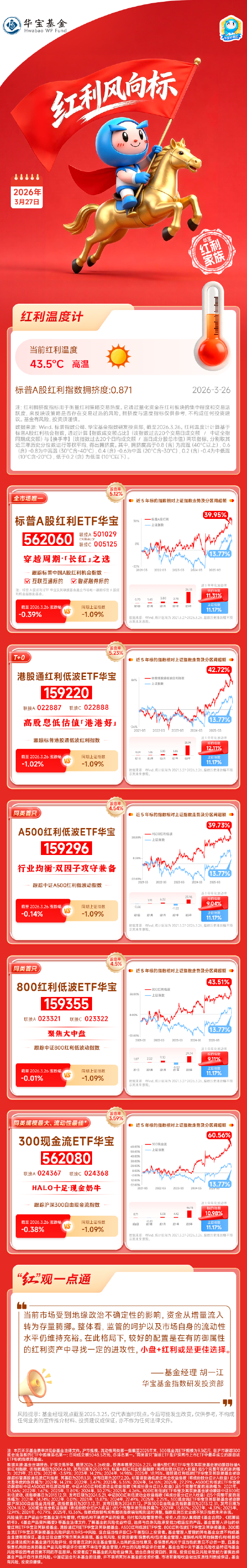 红利风向标 | 三大指数集体走弱，震荡市红利相对更具韧性  第1张