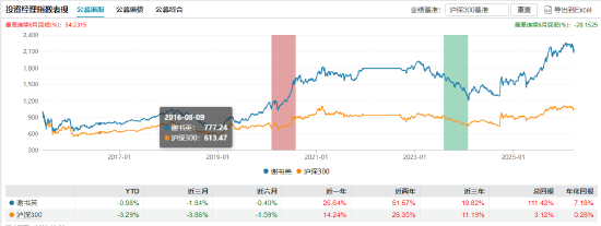 官宣！任相栋离任兴全合泰、兴全合衡基金经理  第4张