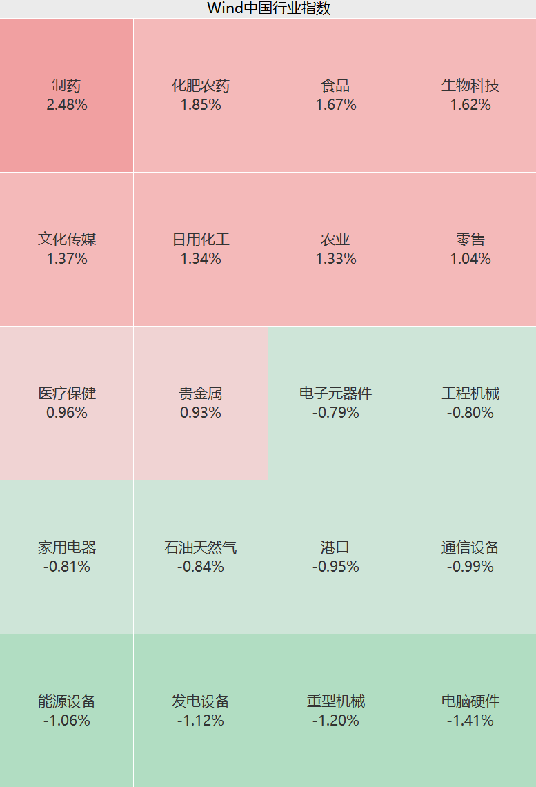 A股大反攻！刚刚，直线爆拉！  第3张