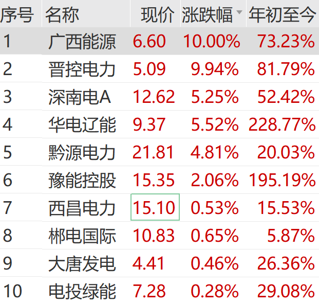 A股大反攻！刚刚，直线爆拉！  第9张