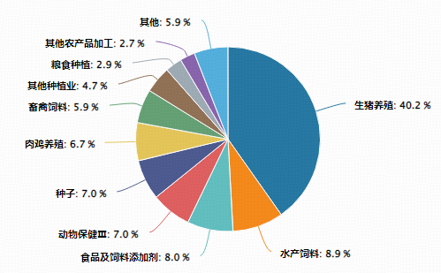 农牧渔板块逆市突围,华宝基金农牧渔ETF(159275)涨超2%!机构:产能出清提速,猪价拐点或现 第3张 农牧渔板块逆市突围,华宝基金农牧渔ETF(159275)涨超2%!机构:产能出清提速,猪价拐点或现 第3张