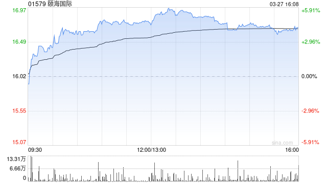 花旗：维持颐海国际“中性”评级 目标价调升至16.6港元  第1张