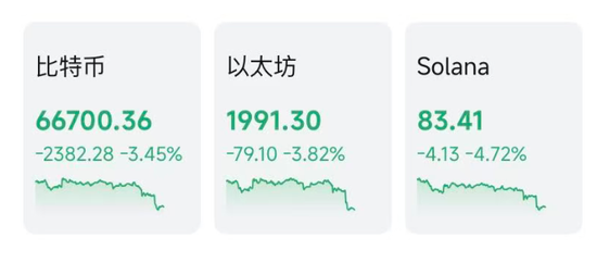 突然大跌！超12万人爆仓  第3张