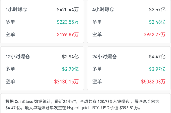 突然大跌！超12万人爆仓  第4张