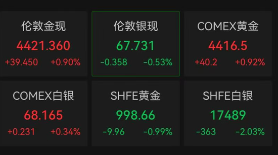 突然大跌！超12万人爆仓  第5张