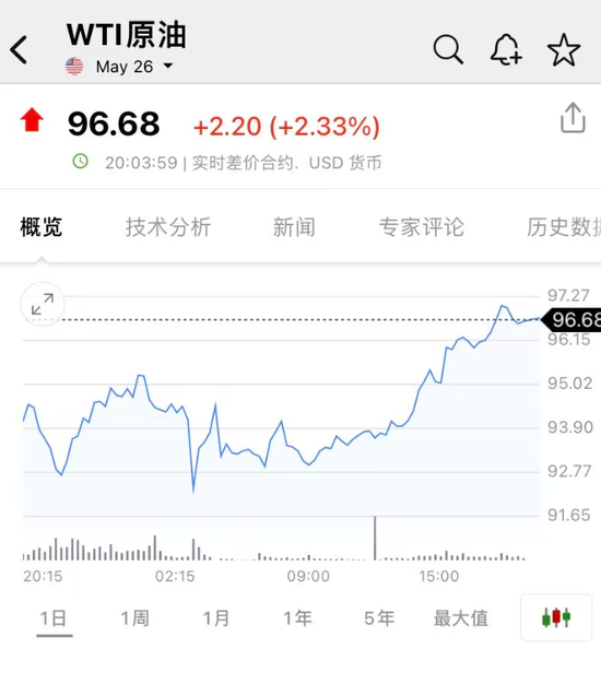 突然大跌！超12万人爆仓  第6张