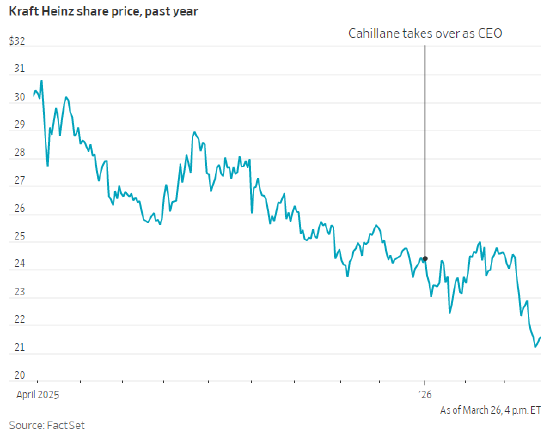 卡夫亨氏CEO为何决定不将公司分拆  第2张