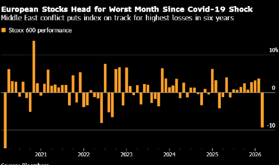 欧洲股市迈向新冠疫情以来最差单月表现 受中东战争影响  第1张