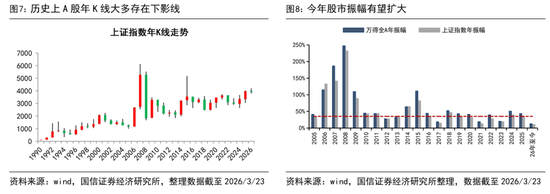 国信证券首席经济学家荀玉根:近期调整是牛市过程中的雷阵雨,“924这轮牛市”还没结束 第7张 国信证券首席经济学家荀玉根:近期调整是牛市过程中的雷阵雨,“924这轮牛市”还没结束 第7张