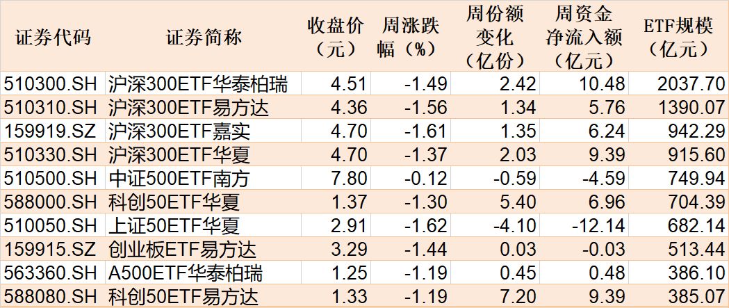 你恐慌我贪婪!沪指连跌四周,主力机构扎堆这些板块,相关ETF份额创新高 第3张 你恐慌我贪婪!沪指连跌四周,主力机构扎堆这些板块,相关ETF份额创新高 第3张