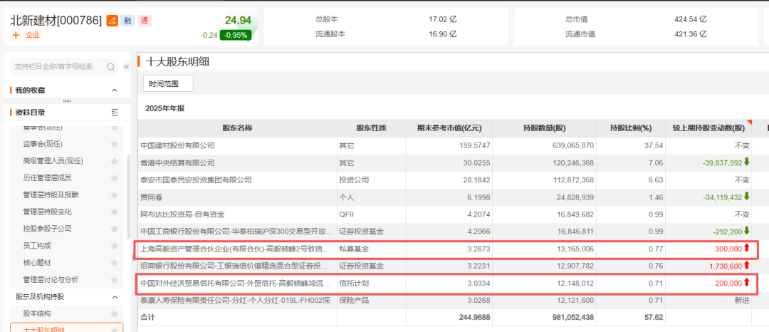 邓晓峰，再加仓  第1张