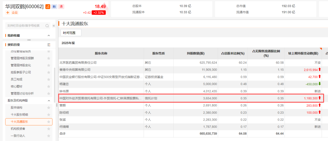 邓晓峰，再加仓  第3张