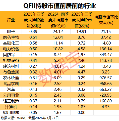 中东资金加速扫货A股!QFII最新持仓揭秘,17股获重磅配置 第1张 中东资金加速扫货A股!QFII最新持仓揭秘,17股获重磅配置 第1张