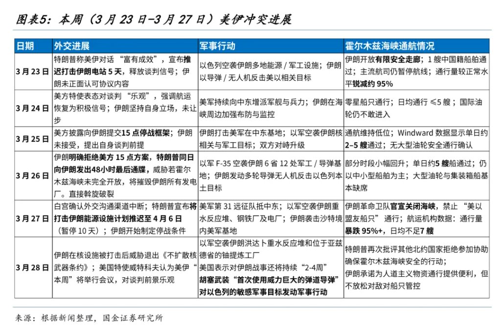 国金牟一凌:风险资产见底信号与中期主线 第3张 国金牟一凌:风险资产见底信号与中期主线 第3张